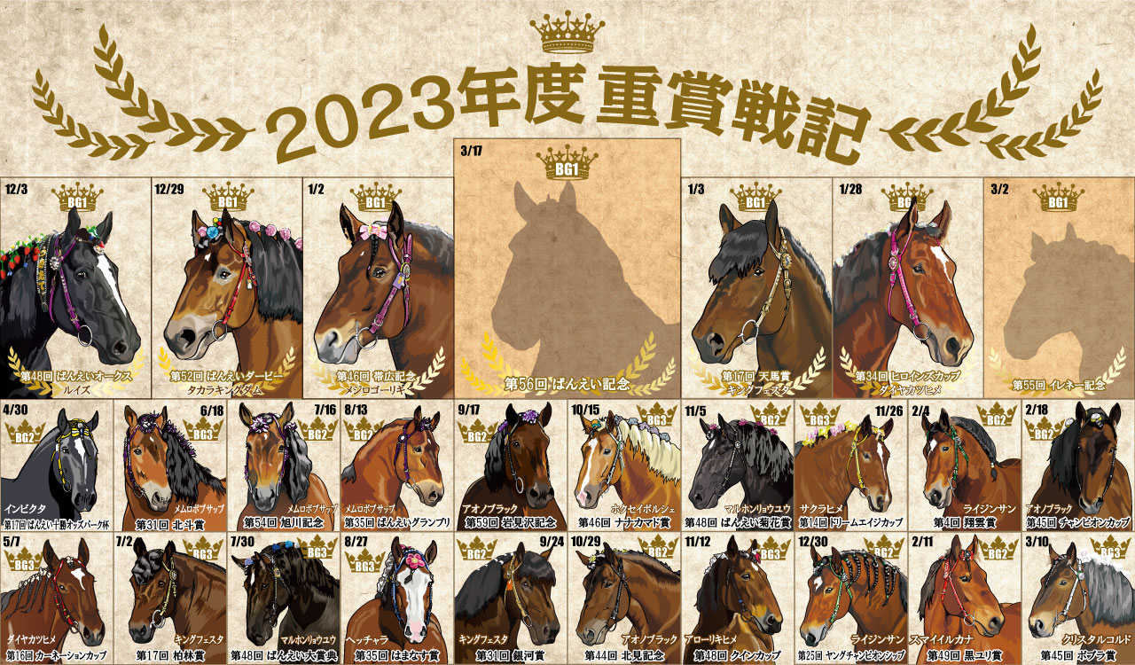 Yahoo!オークション - 競馬 カズシゲ 高松宮杯優勝レイ 優勝騎手